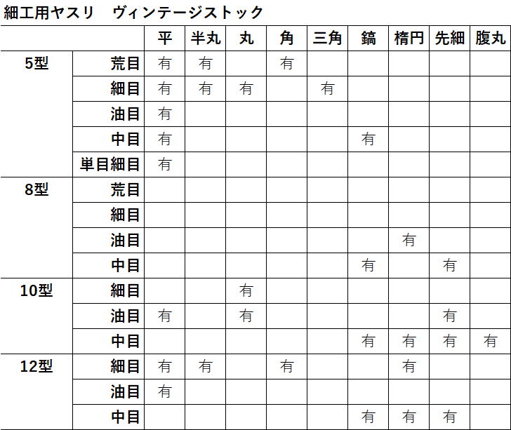 New！細工用やすり　ヴィンテージストック