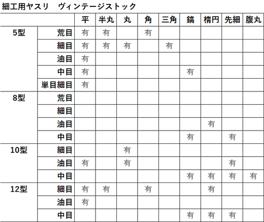 New！細工用やすり　ヴィンテージストック